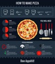 How to make pizza. Infographic