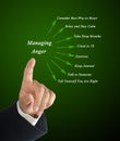 How to manage anger Royalty Free Stock Photo