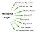 How to manage anger Royalty Free Stock Photo