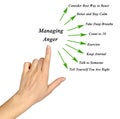 How to manage anger Royalty Free Stock Photo