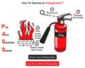 How to operate fire extinguisher infographic diagram pull aim squeeze sweep Royalty Free Stock Photo