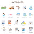 How to order - shopping process of purchasing Royalty Free Stock Photo