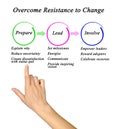 Overcome Resistance to Change Royalty Free Stock Photo