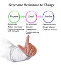 Overcome Resistance to Change Royalty Free Stock Photo