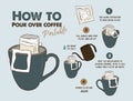 How to Pour over coffee portable, Sketch vector.