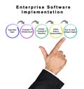 Enterprise Software Implementation Royalty Free Stock Photo