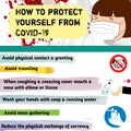 How to protect yourself from coronavirus