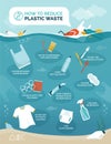 How to reduce plastic pollution in our oceans