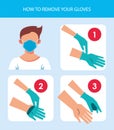 How to remove the gloves covid19 infographic Royalty Free Stock Photo