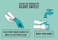 How to remove the gloves covid19 infographic Royalty Free Stock Photo