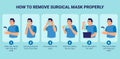 How to remove a surgical mask properly for prevent virus. Illustration of man presenting step by step how to remove a surgical Royalty Free Stock Photo