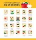 How to save money on groceries Royalty Free Stock Photo