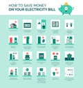 How to save money on your electricity bill