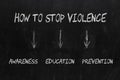 How to Stop Violence