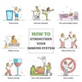 How to strengthen immune system and health advices collection outline concept Royalty Free Stock Photo