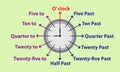 Educational worksheet about telling time with clock face and text Royalty Free Stock Photo