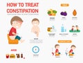 How to treat constipation infographic Royalty Free Stock Photo