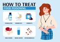 How to treat food poisoning illnesses banner with signs that explaining cure of intoxication. Medical infographic with