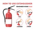 How to use fire extinguisher. Information for the emergency Royalty Free Stock Photo