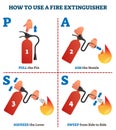 How to use a fire extinguisher PASS labeled instruction vector illustration Royalty Free Stock Photo