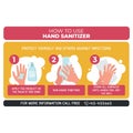 How to use hand sanitizer properly to clean and disinfect hands, medical infographic
