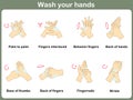 How to wash your hands