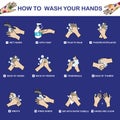 How to wash your hands with water and soap for prevent virus, germ and bacteria Royalty Free Stock Photo