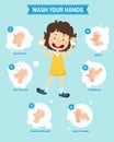 How to washing hands properly infographic, Royalty Free Stock Photo