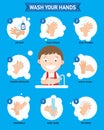 How to washing hands properly infographic