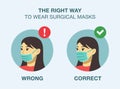 How to wear surgical or medical mask. Correct and wrong ways infographic. Royalty Free Stock Photo