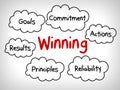 How to win qualities mind map, business concept