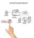 VPN Protects your Data Royalty Free Stock Photo