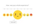 How was your whole emotion experience. Mood scale with yellow cool head normal and red sad angry funny.