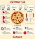 How yo make pizza. Infographic