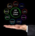 HR Analytic Value Chain