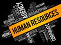 HR - Human Resources word cloud