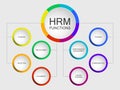 HRM functions slide template with circle diagram.