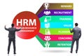 HRM - Human resource management concept with businessman