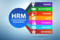 HRM - human resources management concept