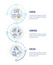 HRMS vs HRIS vs HCM infographic vertical sequence Royalty Free Stock Photo