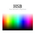 HSB color scheme. Color theory placard