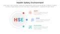 hse framework infographic 3 point stage template with circle circular and connecting content for slide presentation