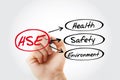 HSE - Health Safety Environment acronym, concept background