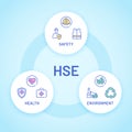Hse. Health, safety and environment care poster with icon. Factory and business safe standards for industrial work. Round vector Royalty Free Stock Photo