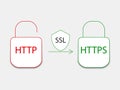 Http not security change to secure ssl https