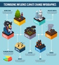 Human Activity Influence Climate Change Infographics