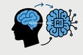 Human AI Brain Sync Vector Illustration, Futuristic Neuroscience and Technology Concept Royalty Free Stock Photo
