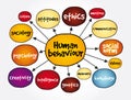 Human behaviour mind map, concept for presentations and reports