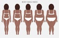 Human body anatomy_Body mass Index of African women from lack of