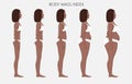 Human body anatomy_Body mass Index of African women from lack of